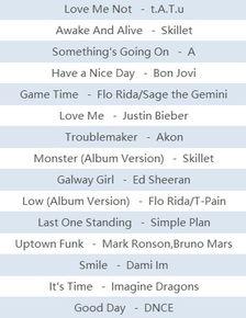 歌曲最新大爆料在线听,最新大爆料带你领略音乐魅力